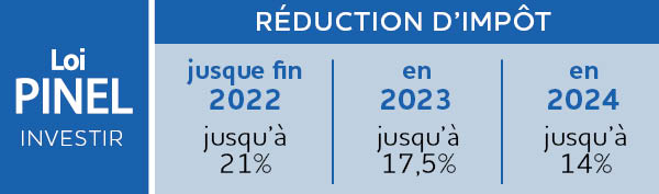 Loi Pinel - Prolongation jusque fin 2024